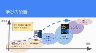 資料作り完了